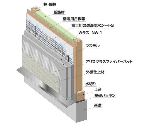 富士川ラスモルノンクラック工法